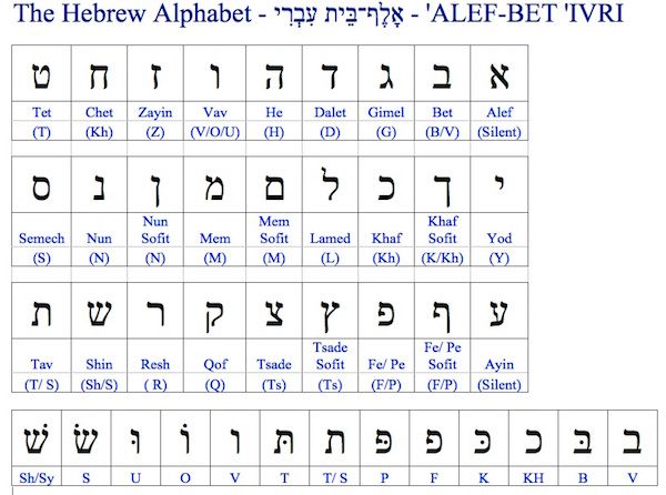 Bahasa Ibrani 1